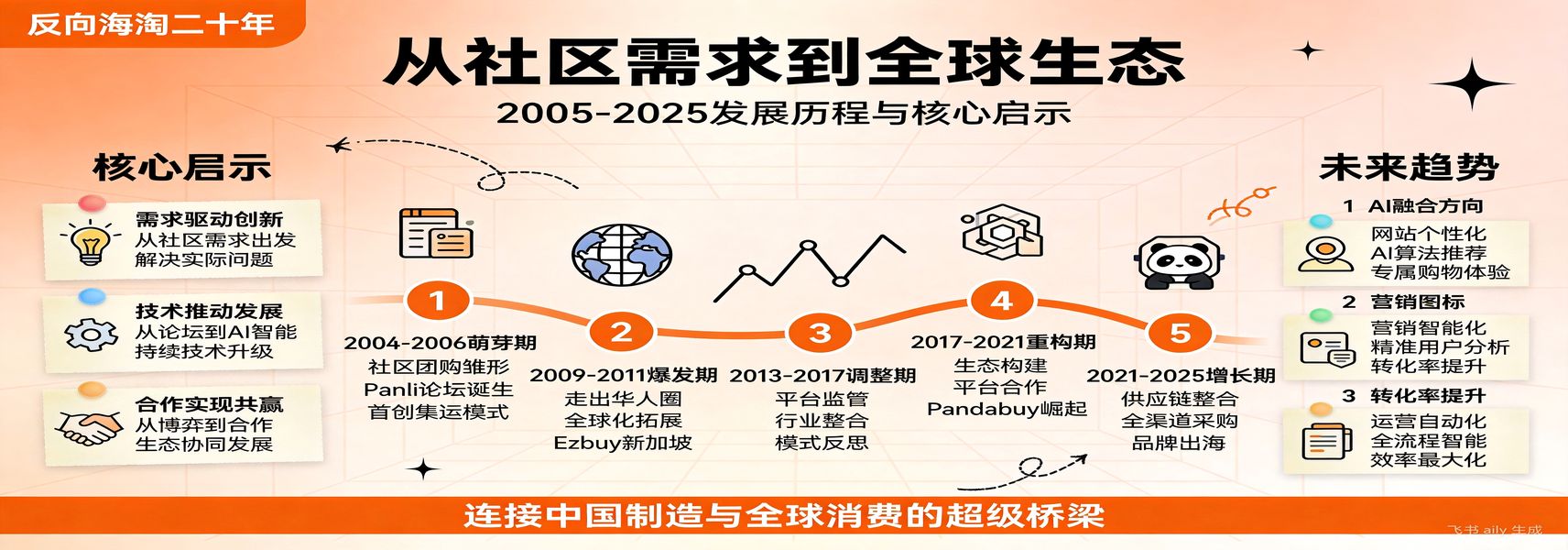 淘宝加速出海，哈萨克斯坦上线俄语版